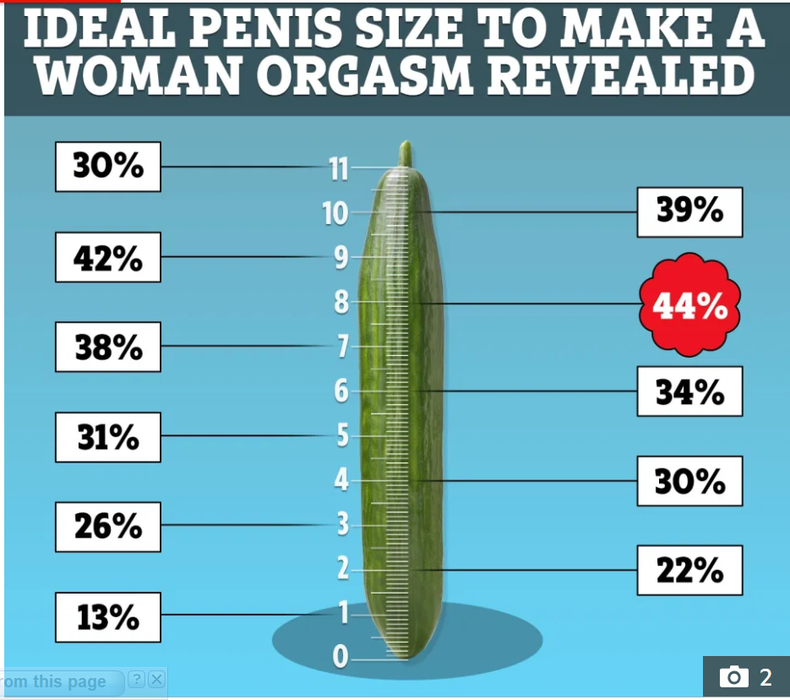 Finally: Best penis size to make a woman orgasm revealed – and 8 tips to make yours bigger