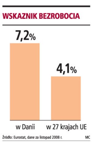 Jak można otrzymać w Polsce duński zasiłek dla bezrobotnych