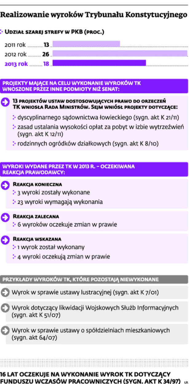 Realizowanie wyroków Trybunału Konstytucyjnego