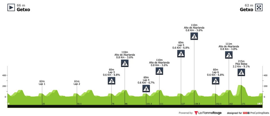 źr. La Flamme Rouge