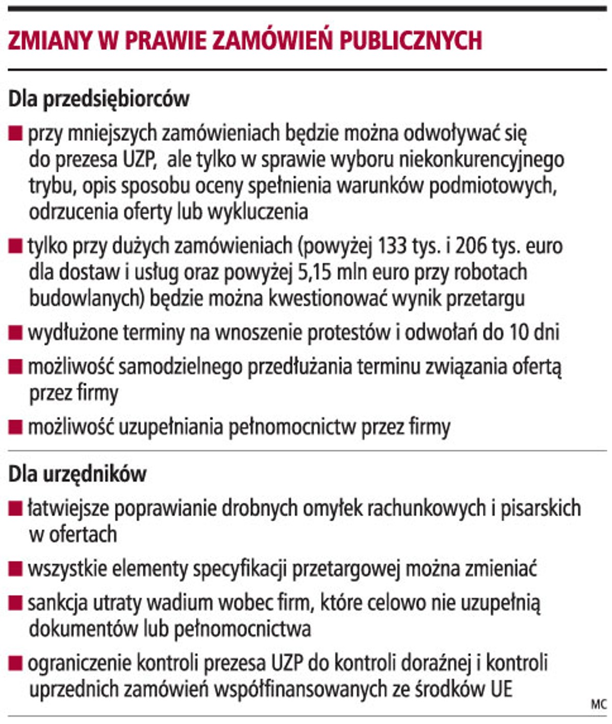 Zmiany w prawie zamówień publicznych