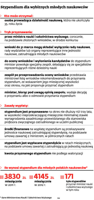 Stypendium dla wybitnych młodych naukowców