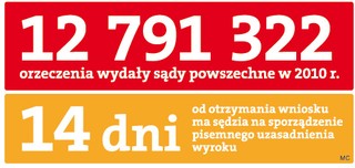 Więcej orzeczeń sądów znajdziemy w sieci