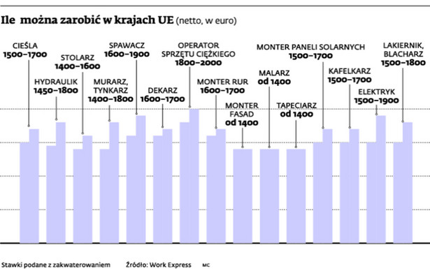 Jak znaleźć pracę za granicą? Praca Polaków za oceanem