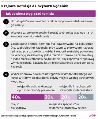 Krajowa Komisja ds. Wyborów Sędziów