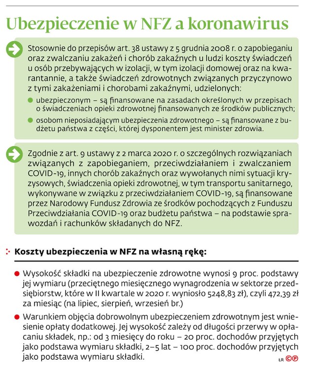 Ubezpieczenia w NFZ a koronawirus