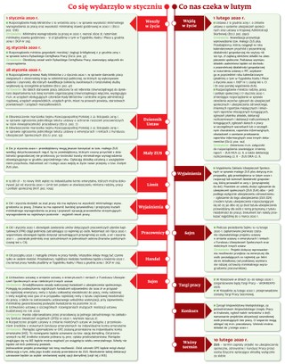 Ściągawka dla kadrowych. Co nas czeka w lutym
