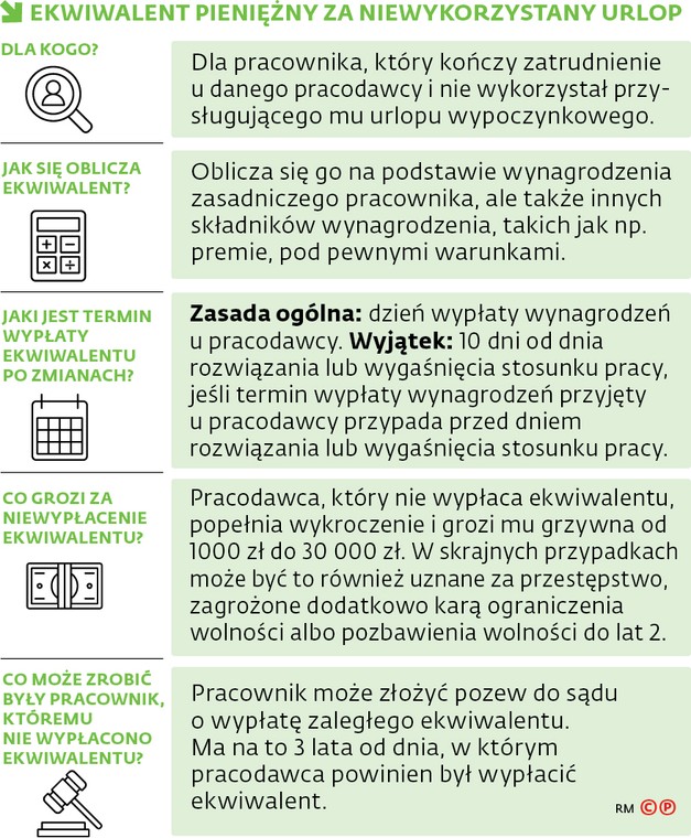 Ekwiwalent pieniężny za niewykorzystany urlop