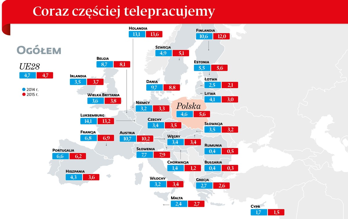 Telepracownicy w UE