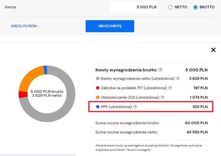 Przykład dla pensji 5 tys. zł brutto