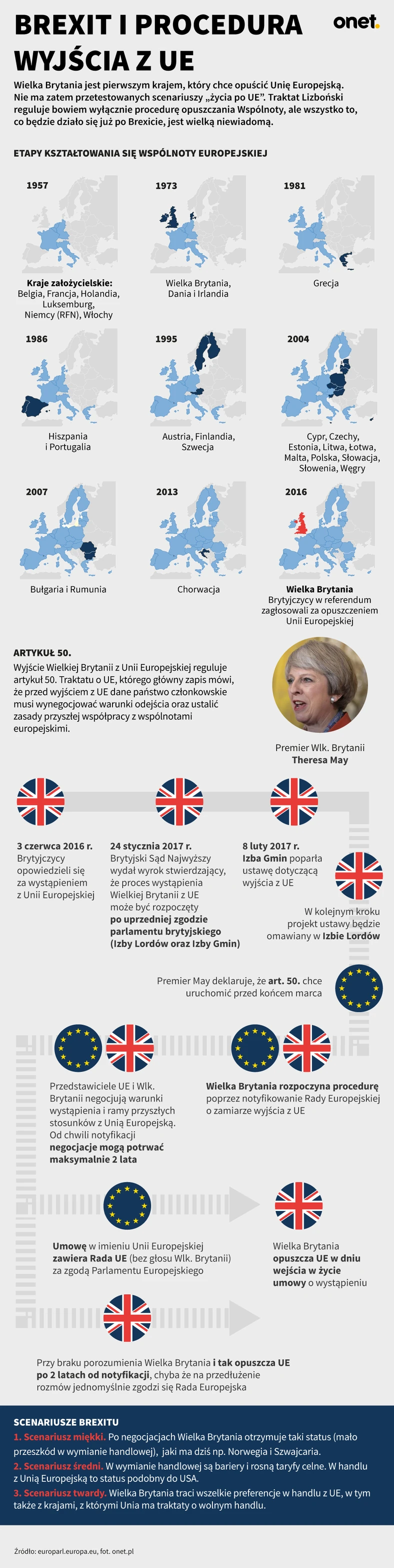 Procedura wyjścia z UE