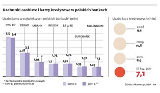 Banki zmieniają ofertę. Nie używasz karty - to płać