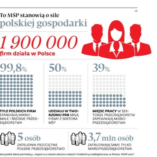 Resort rozwoju uciął głowę RODO. Ochrona naszych danych jest zagrożona