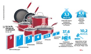 Darmowe badania lub bezpłatny sprzęt? UOKiK bierze się za pokazy dla seniorów