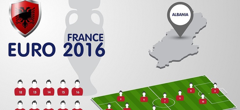 Euro 2016: Kadra Albanii