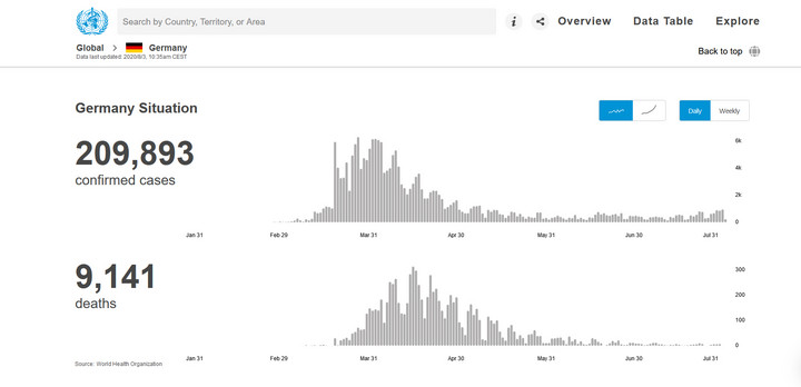 Niemcy: liczba zakażeń, liczba zgonów