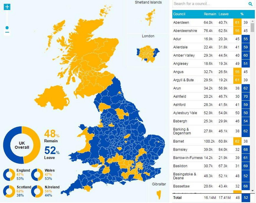 Brexit rozwali Wielką Brytanię!?