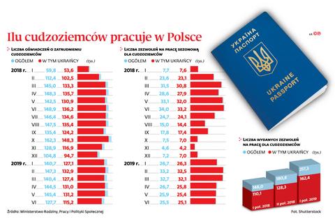 Będzie coraz mniej przyjazdów z Ukrainy. Rok 2020 na rynku pracy będzie  przełomowy - GazetaPrawna.pl