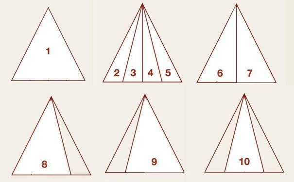 Presne desať trojuholníkov. Ak ste ich našli všetky, gratulujeme – máte skvelú pozornosť aj logické uvažovanie.