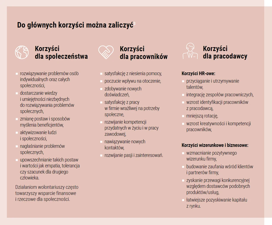 Korzyści z wolontariatu — fragment przewodnika po wolontariacie pracowniczym