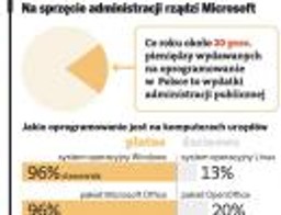 Urzędnicy dają fory firmie Microsoft. Bo muszą