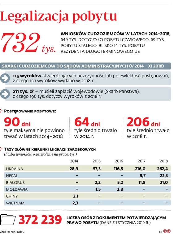 Legalizacja pobytu