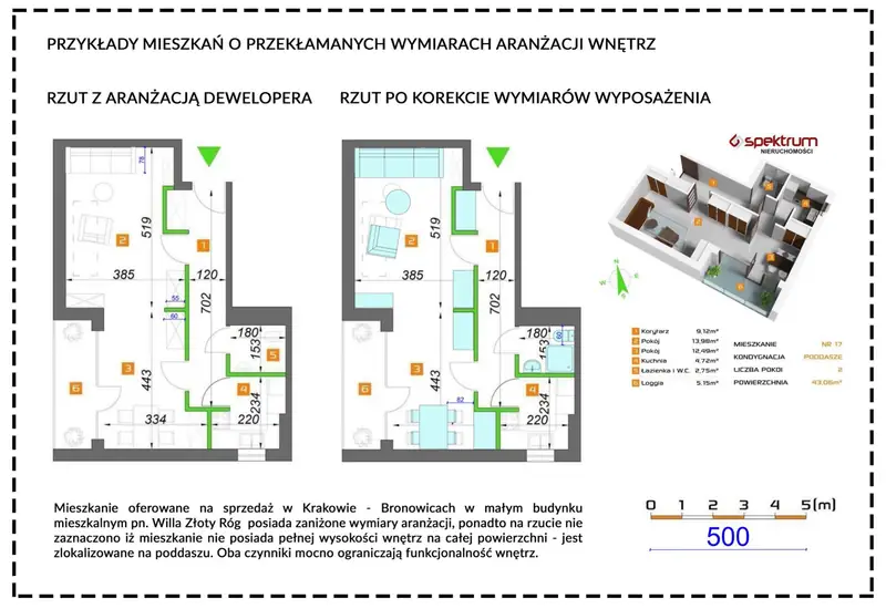 Patodeweloperzy zakłamują rysunki ofert mieszkań, żeby wyglądały na większe