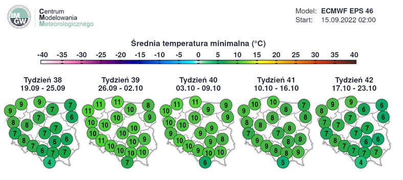 Średnia temperatura minimalna w kolejnych tygodniach