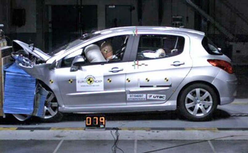 Najnowsze testy EuroNCAP