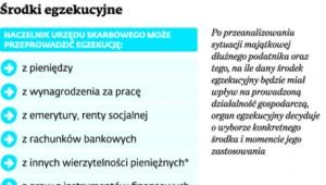 Środki egzekucyjne