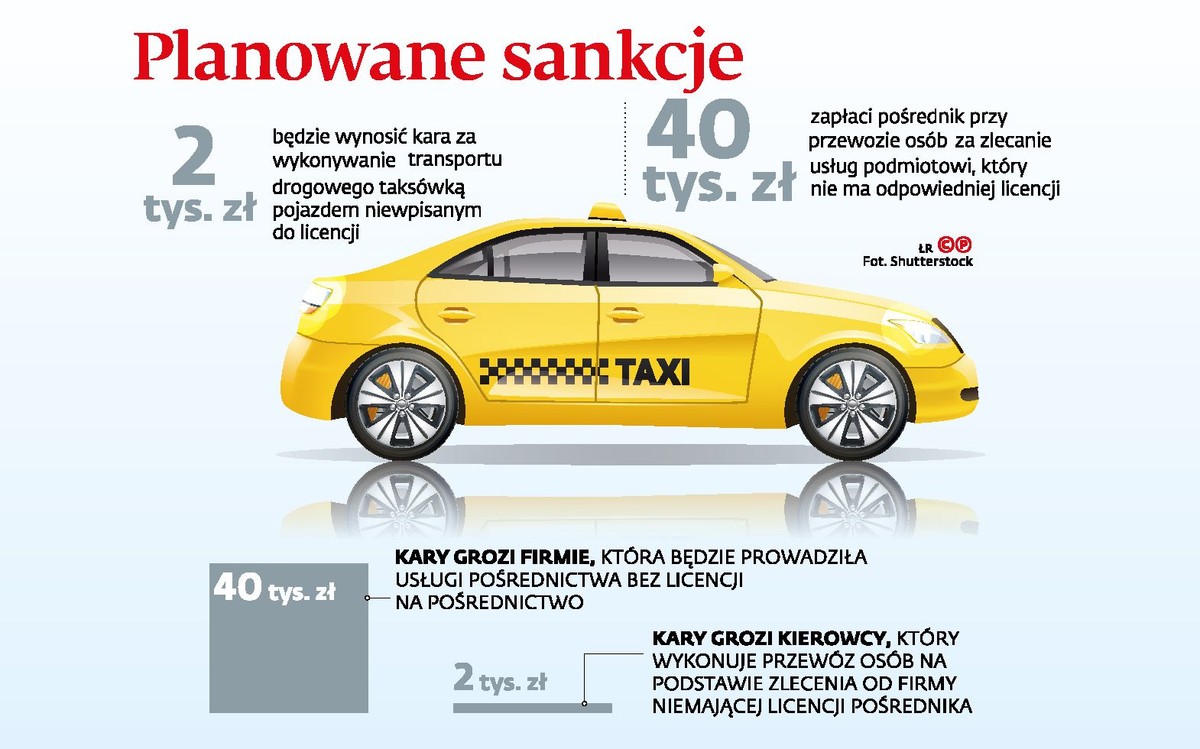 Przewozy osób - planowane sankcje