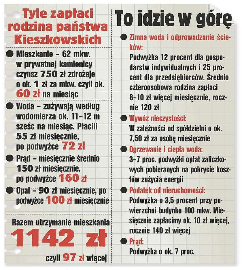 Podwyżki nas wykończą