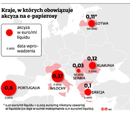 Kraje w których obowiązuje akcyza na e-papierosy