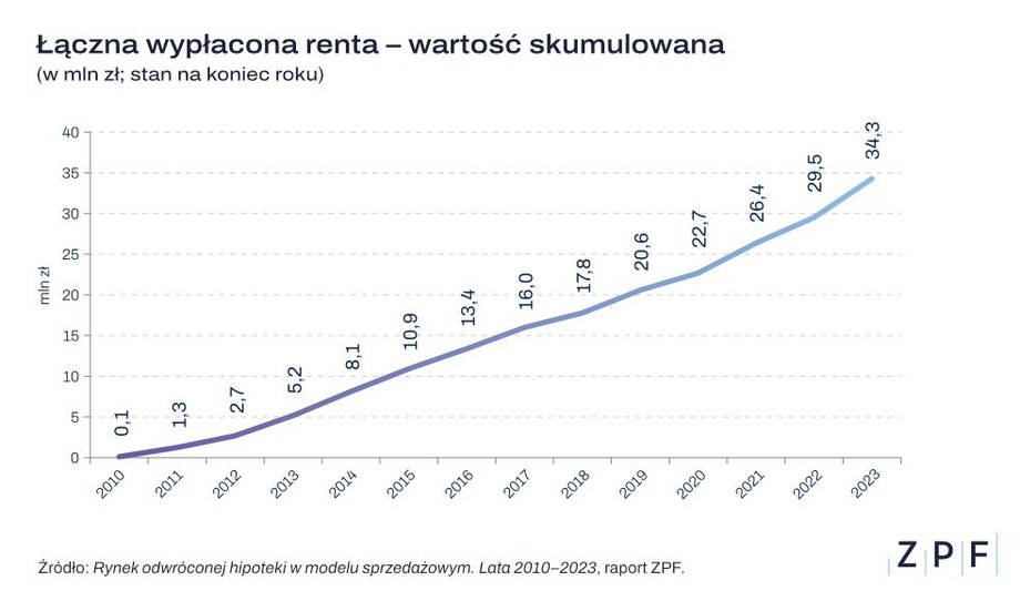 Tyle pieniędzy otrzymali klienci funduszy hipotecznych