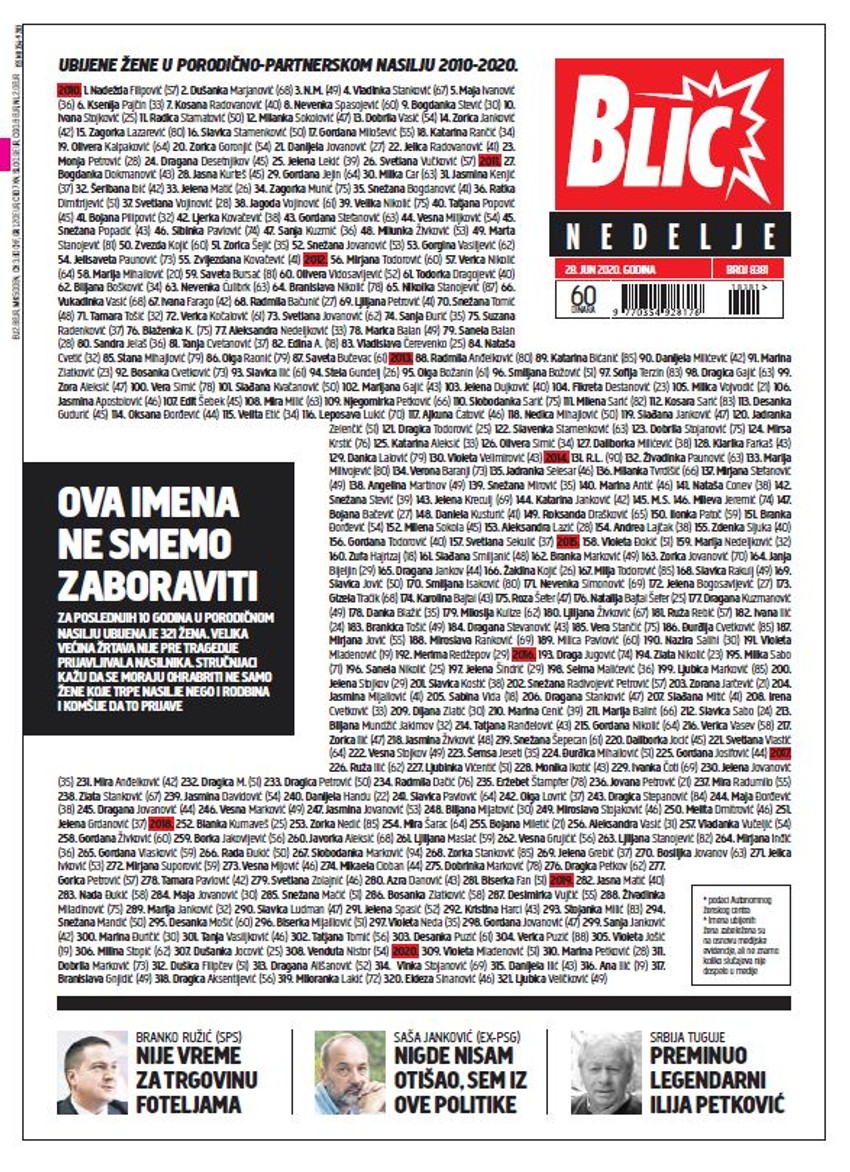 Naslovna strana Blica: Imena koja ne smemo zaboraviti