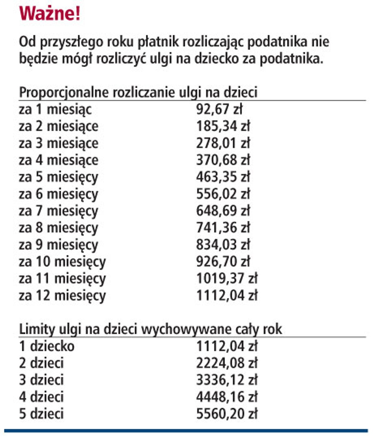 Ważne