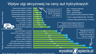 mf: akcyza od e-papierosów będzie szczelniejsza