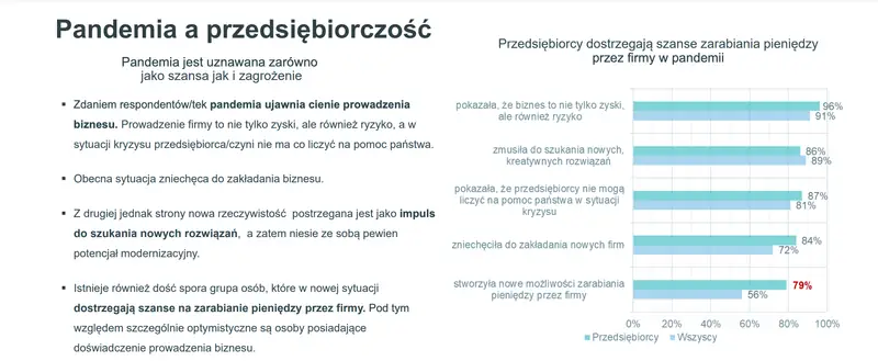 Pandemia może być szansą