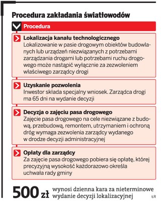 Internet: 500 zł za dzień spóźnienia za niewydanie decyzji lokalizacyjnych w terminie gminy