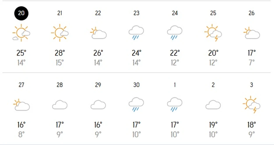 Vremenska prognoza do kraja aprila