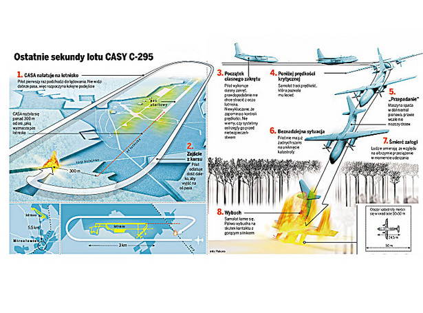 Kulisy tragedii wojskowego samolotu