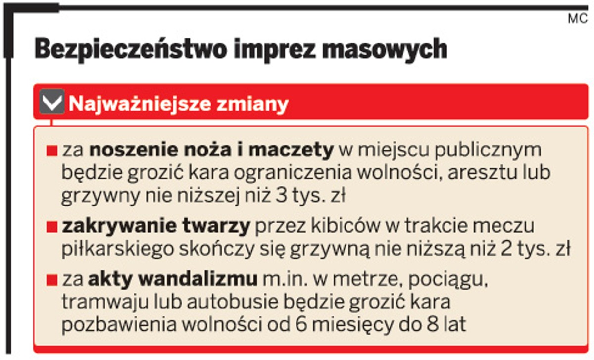 Bezpieczeństwo imprez masowych