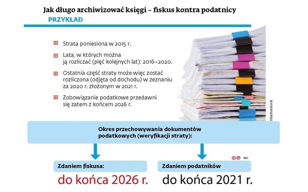 Jak długo archiwizować księgi - fiskus kontra podatnicy