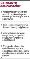 Jak ubiegać się o odszkodowanie