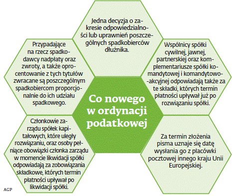 Co nowego w ordynacji podatkowej