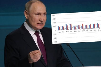 Rosja wreszcie mocno odczuwa sankcje. Grudniowe wydatki dobiły budżet