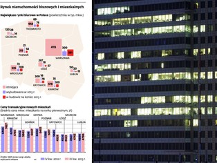 Deweloperskie dogęszczanie może być inwestycyjną szansą
