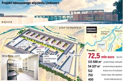 Zobacz luksusowe więzienie z basenem