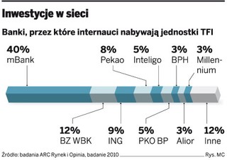 Od dzisiaj obowiązuje MiFID. Klienci dowiedzą się więcej o oferowanych im produktach