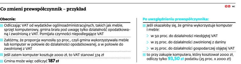 Co zmieni współczynnik - przykład